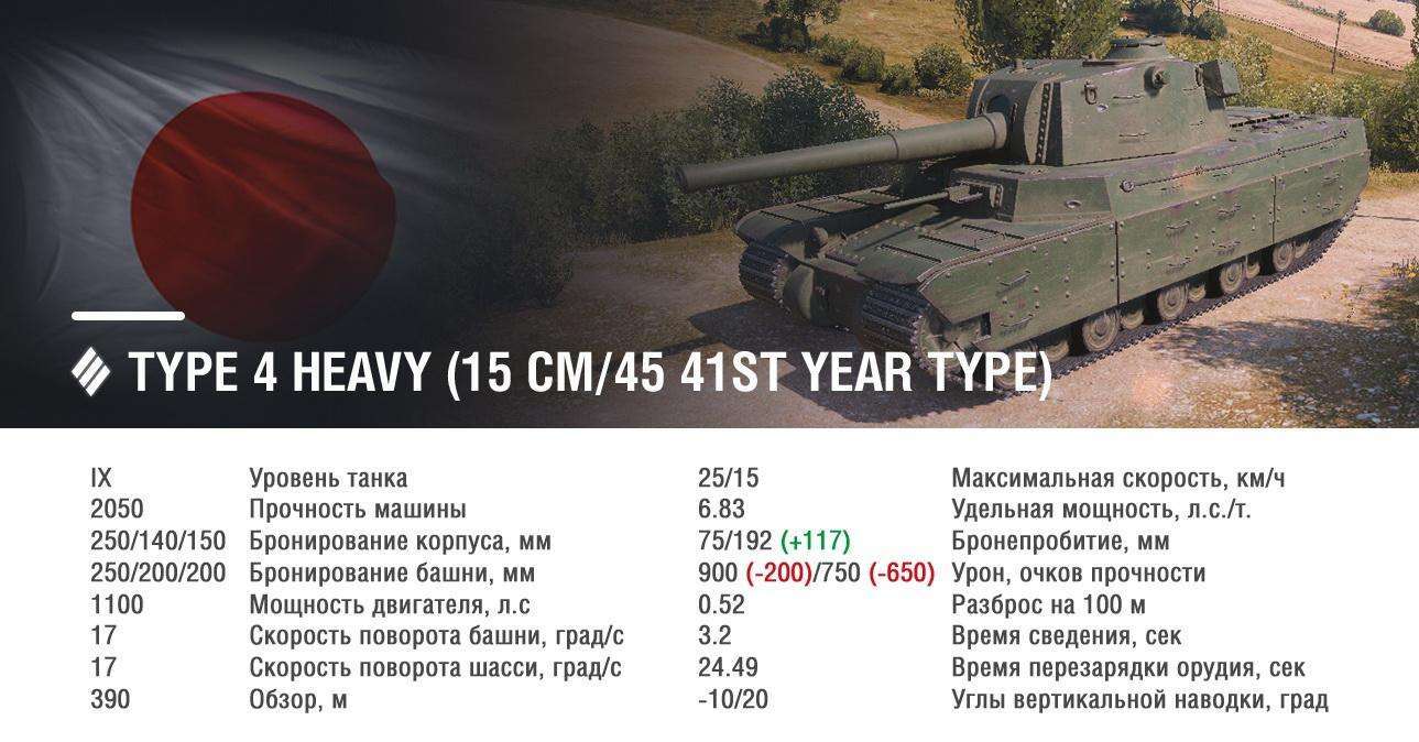 Ребаланс Type 4 Heavy, Type 5 Heavy, FV4005